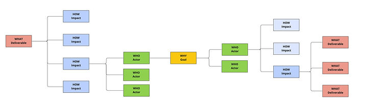 The Reverse Impact Map